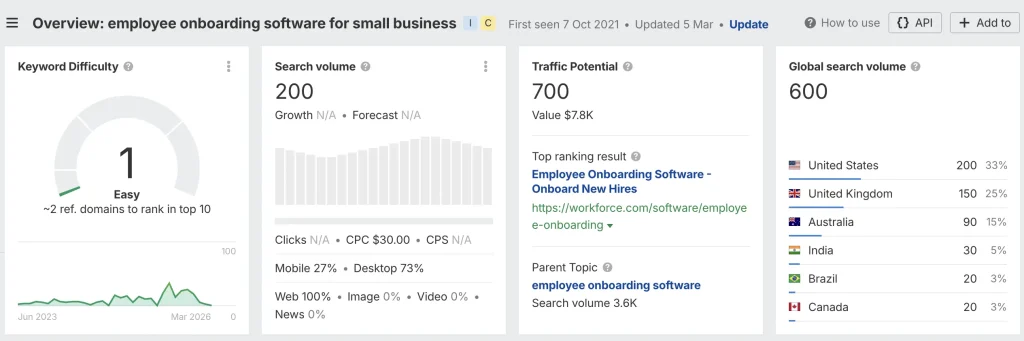 The Ahrefs Keyword Explorer overview for "employee onboarding software for small business."