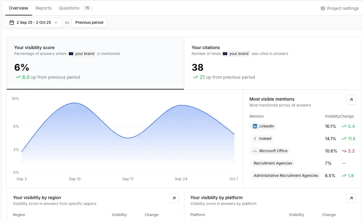 The Best AI Visibility Tracking Tools (My Honest Reviews)