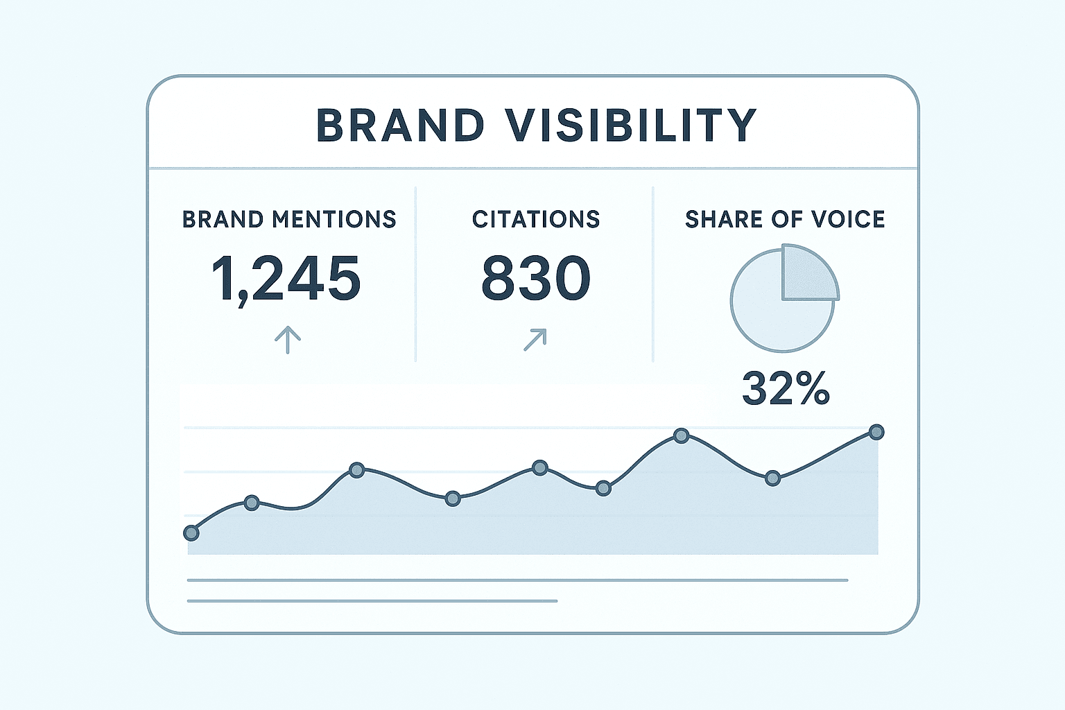 How to Monitor Brand Visibility in AI Search