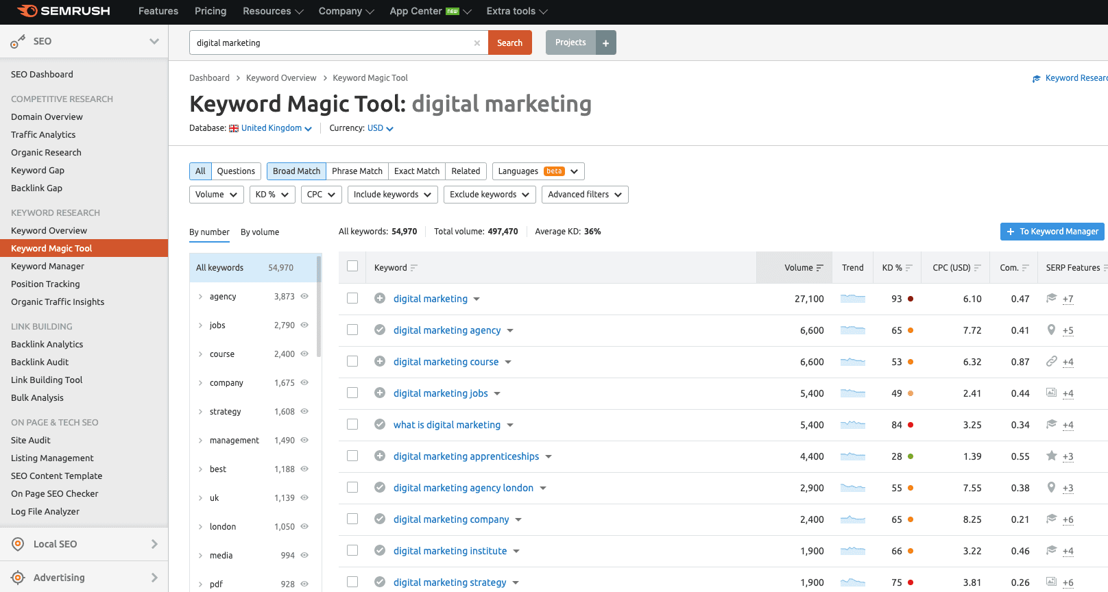 The Ultimate List of Keyword Research Tools