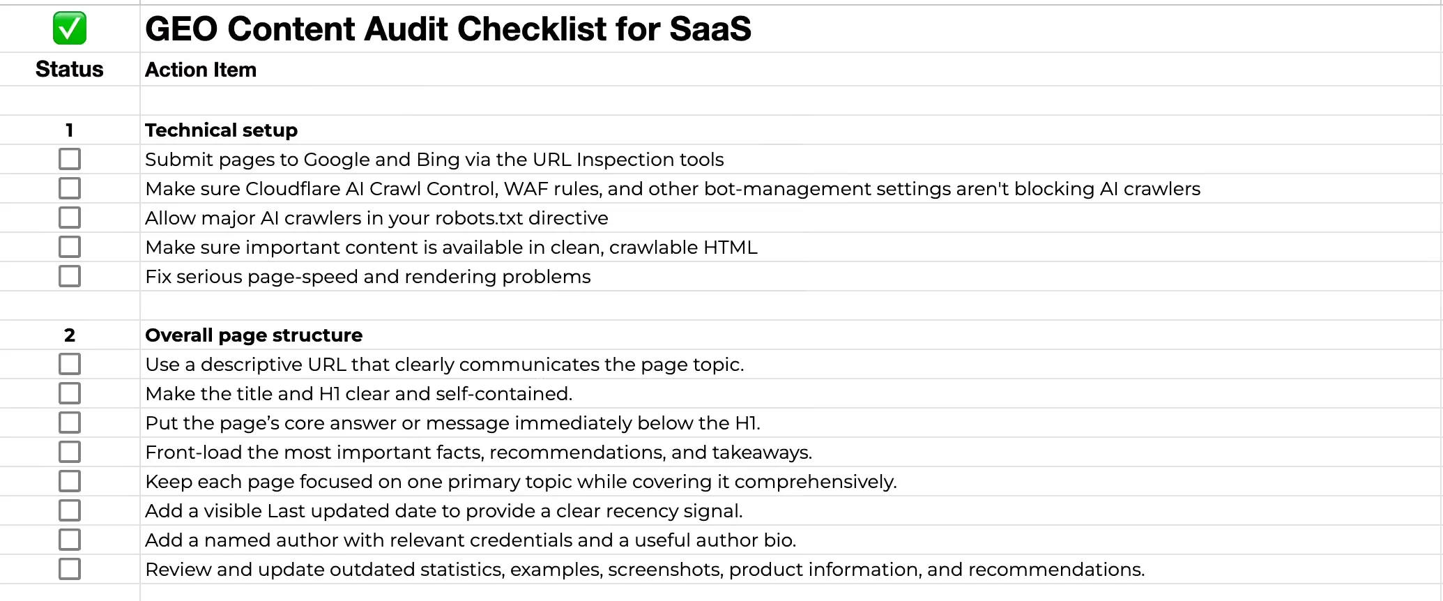 Preview of the GEO content audit checklist and sheet template.