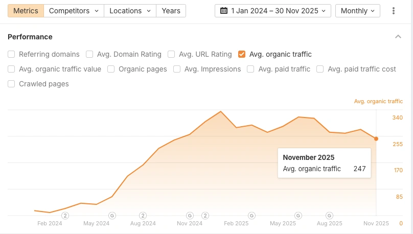 J. Dauman & Co monthly organic traffic growth.