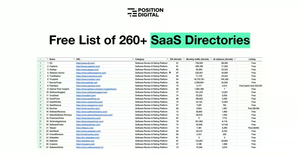 Preview of the free list of 260+ SaaS directories.