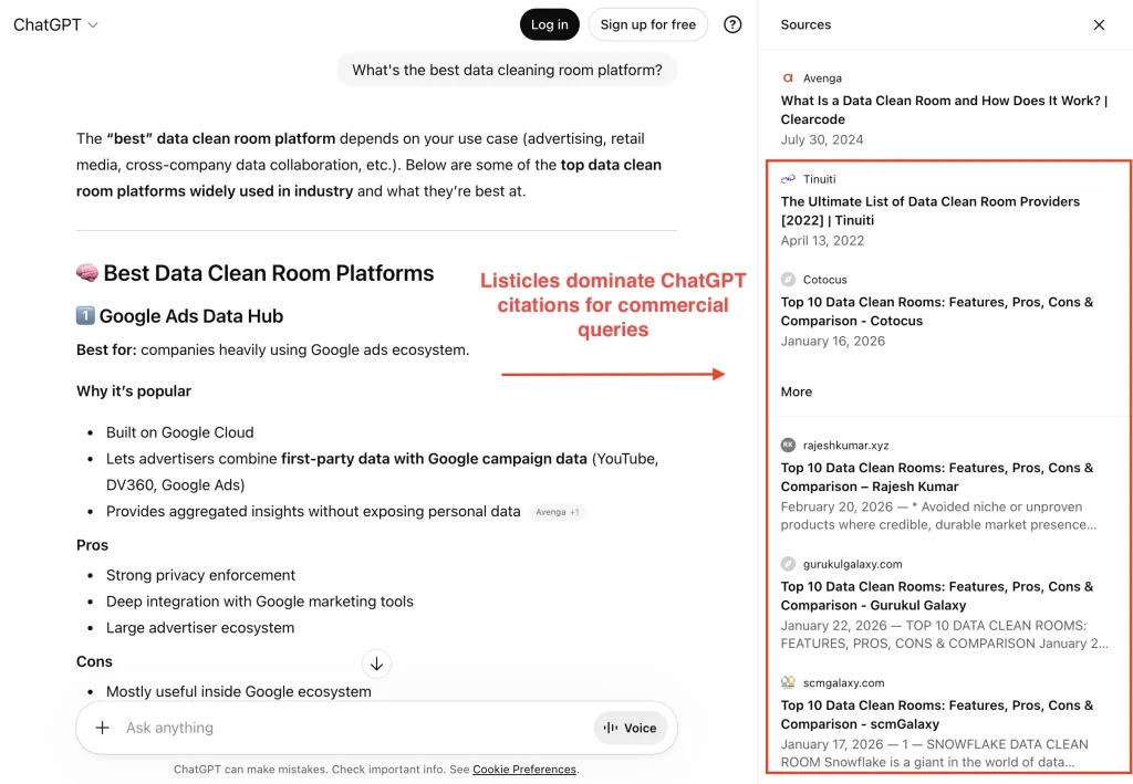 Listicles dominate ChatGPT citations for commercial queries.