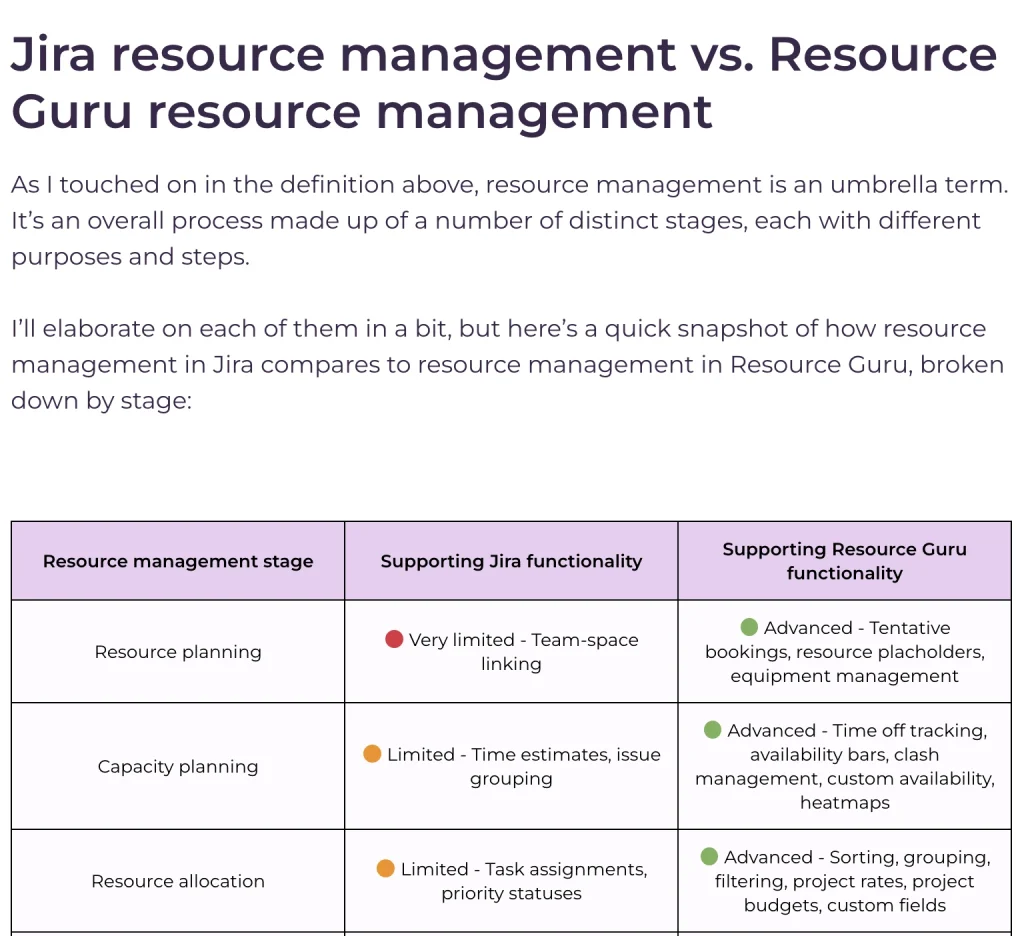 Jira vs. Resource Guru comparison article.