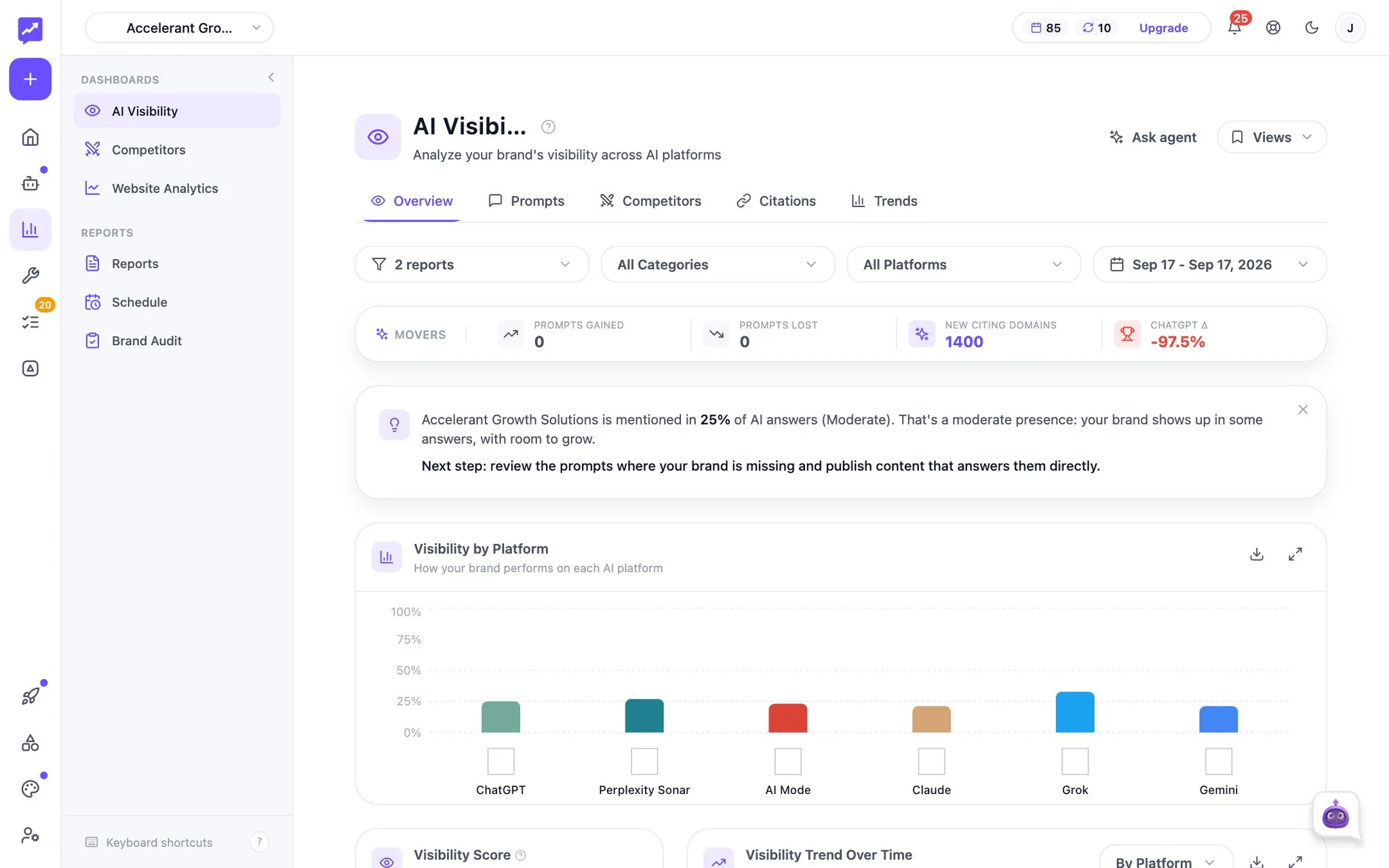 Rank Prompt AI Visibility overview, showing prompts gained and lost, new citing domains, and visibility by platform across ChatGPT, Perplexity, AI Mode, Claude, Grok, and Gemini.