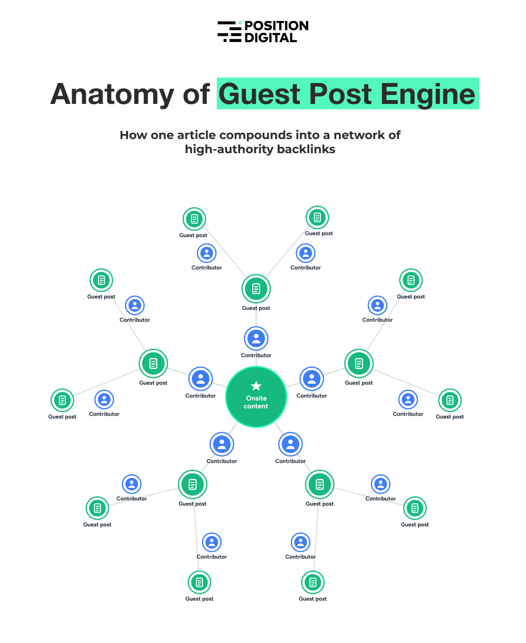 How GP Engine works.