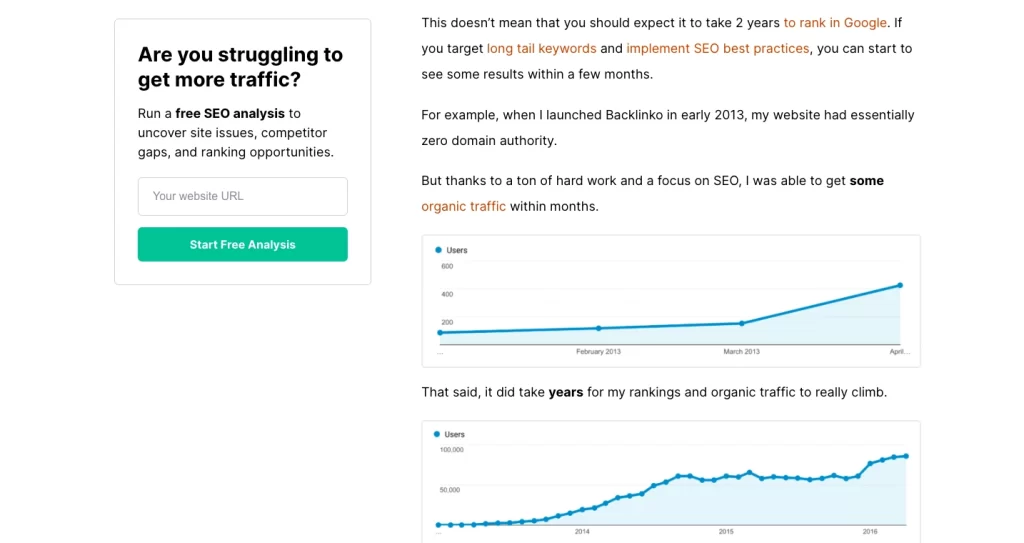Brian Dean shares his personal experience in Backlinko's article on SEO vs SEM.