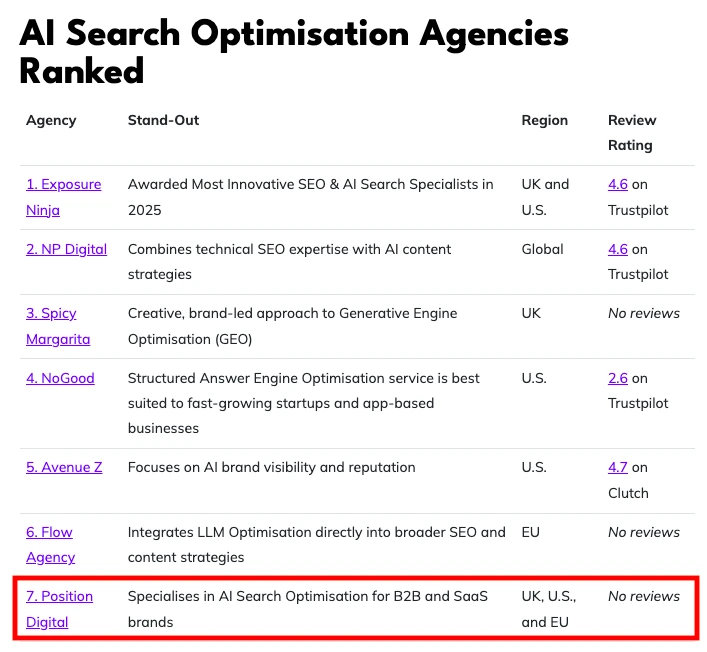Exposure Ninja's listicle on the Top AI Search Optimisation Agencies.