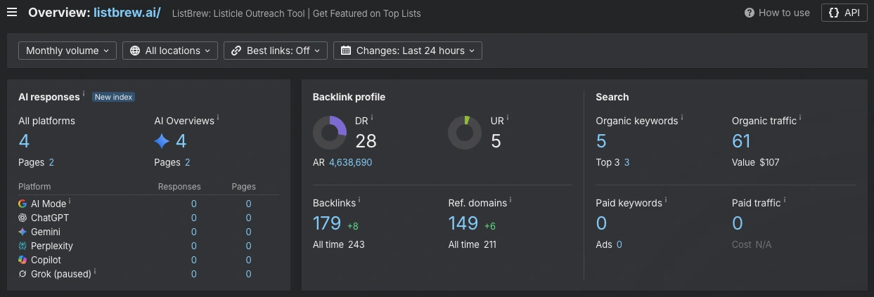 ListBrew's Domain Rating and backlinks overview in Ahrefs.