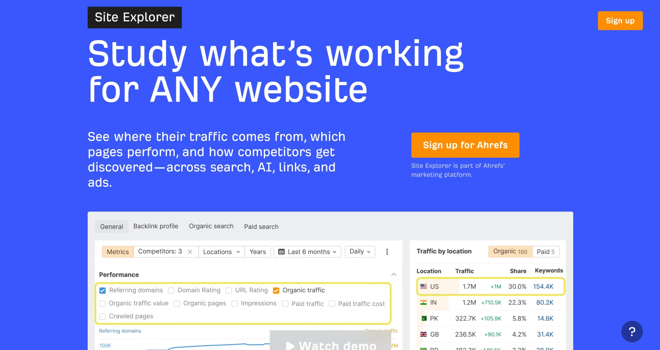 Ahrefs Site Explorer feature page.