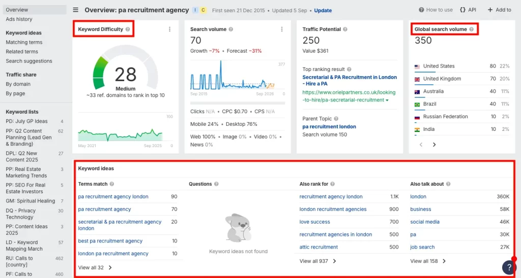 The Keyword Explorer feature in Ahrefs showing the global search volume, keyword difficulty, and related keywords for "pa recruitment agency."