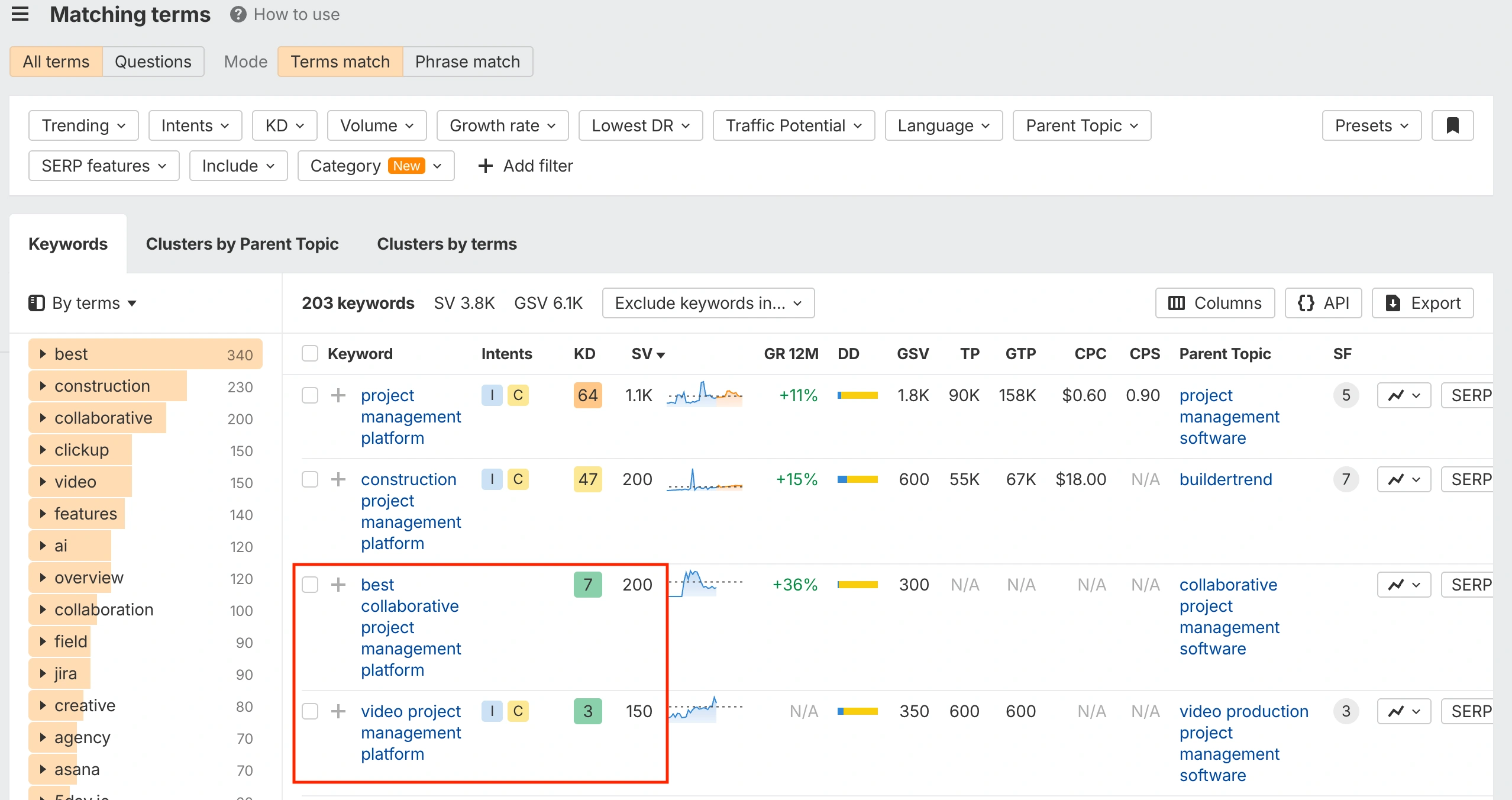 Ahrefs Keyword Explorer showing matching terms for "project management platform."