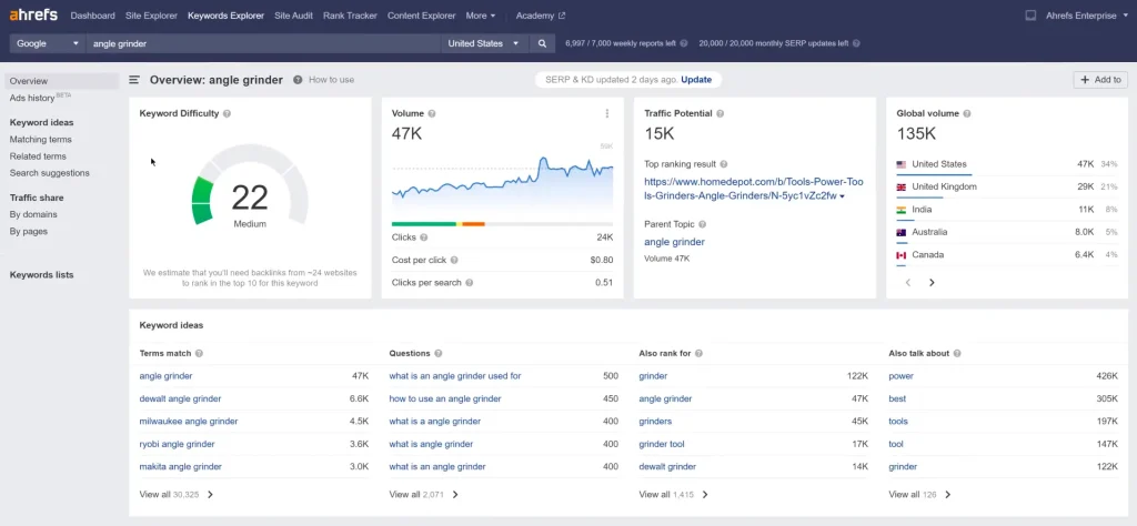 Ahrefs Keyword Explorer.