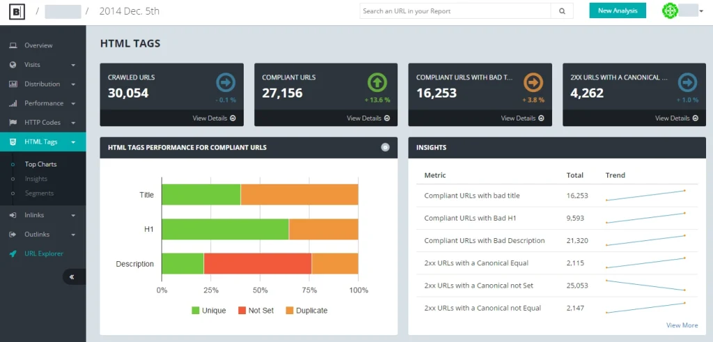 Botify dashboard.