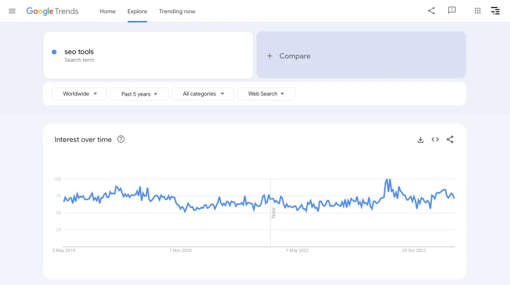Google Trends.