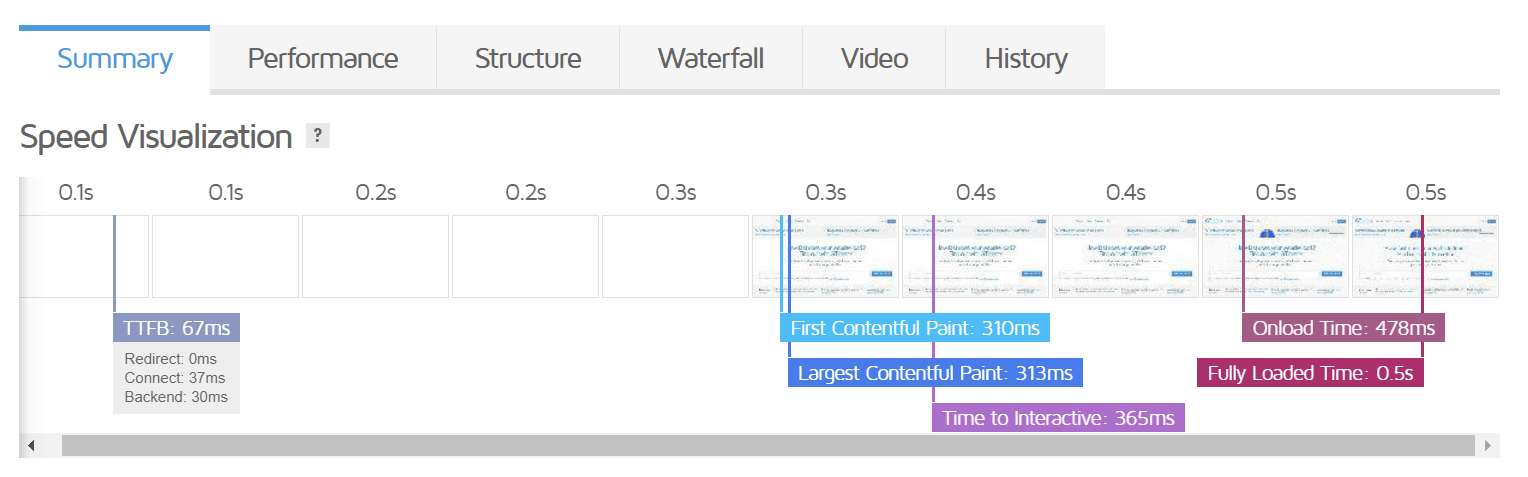 GTmetrix speed visualization