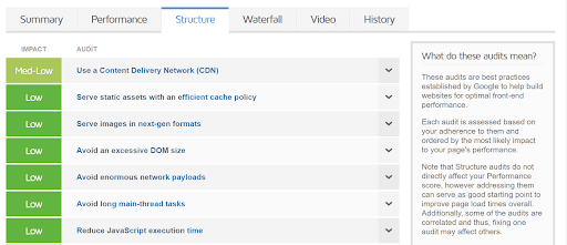 SEO agency for startups audits site structure, focusing on CDN use, cache policy, and image formats to boost performance.
