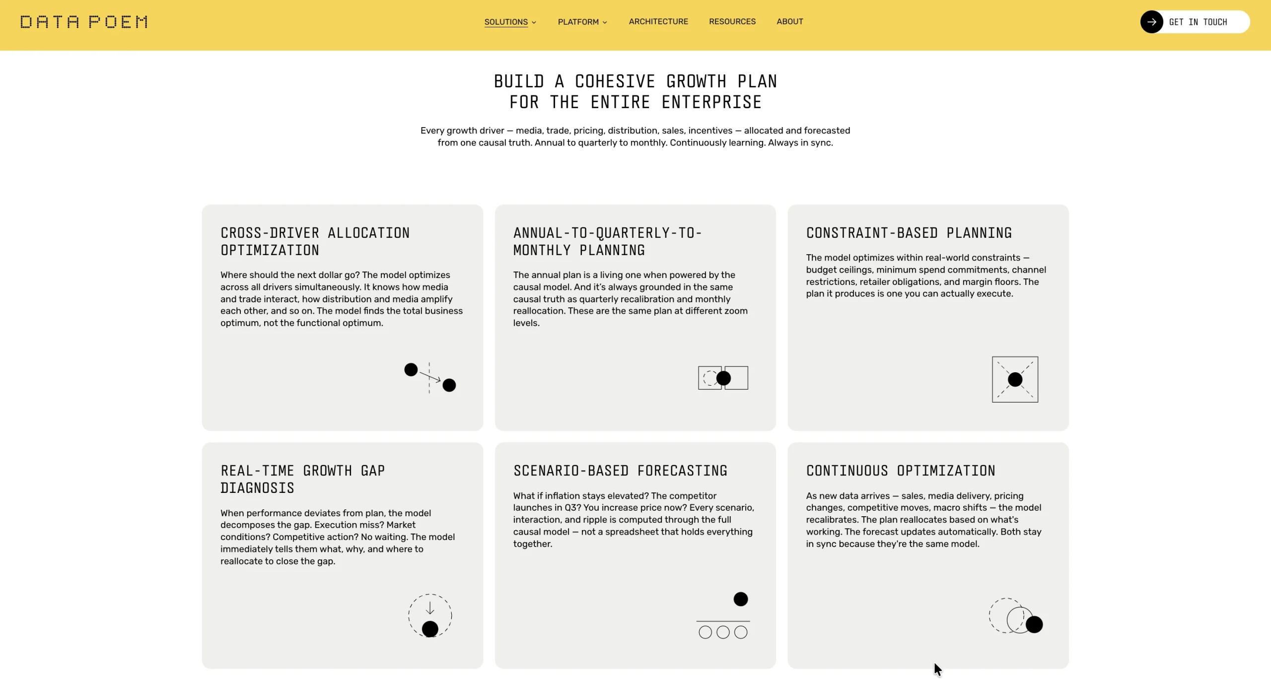 Data Poem's Growth Planning features.