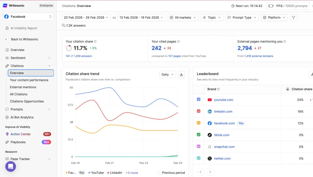 Citation Analysis dashboard in Writesonic.