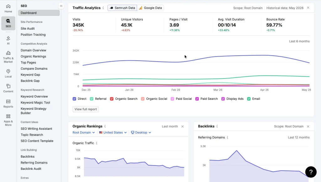 Semrush's SEO dashboard.
