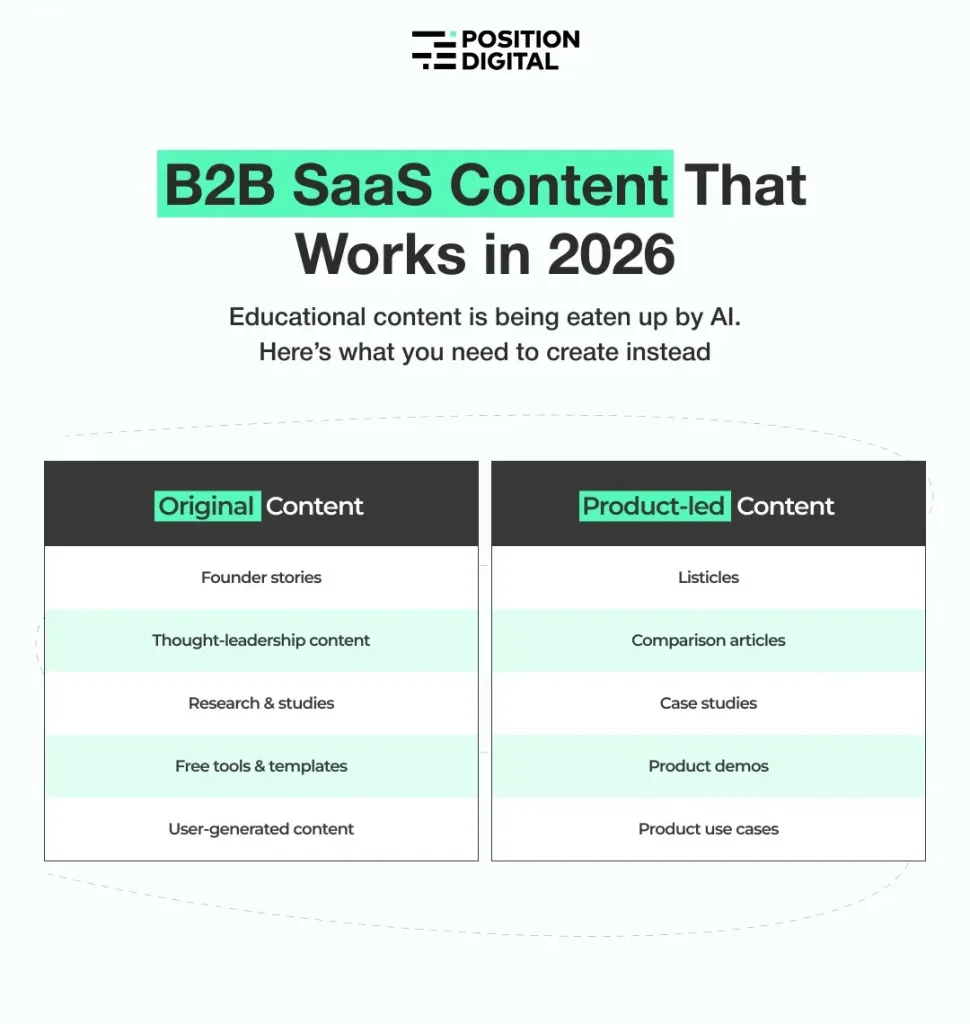 Two types of B2B SaaS content that works in 2026.