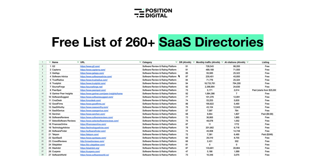 Featured image for the free list of SaaS directories page.