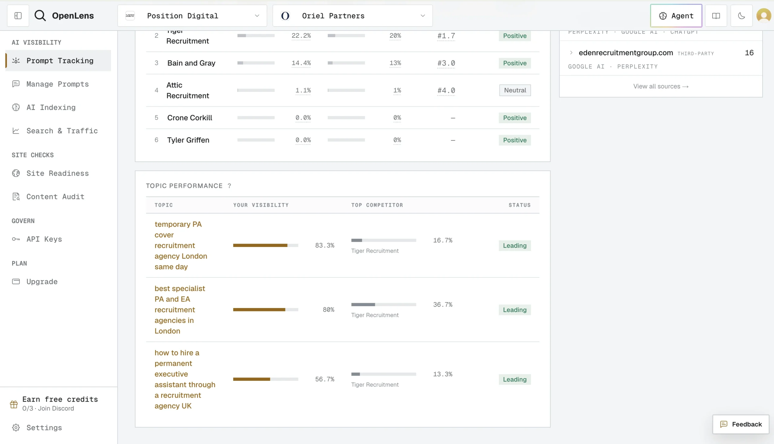 Topic Performance report in OpenLens.
