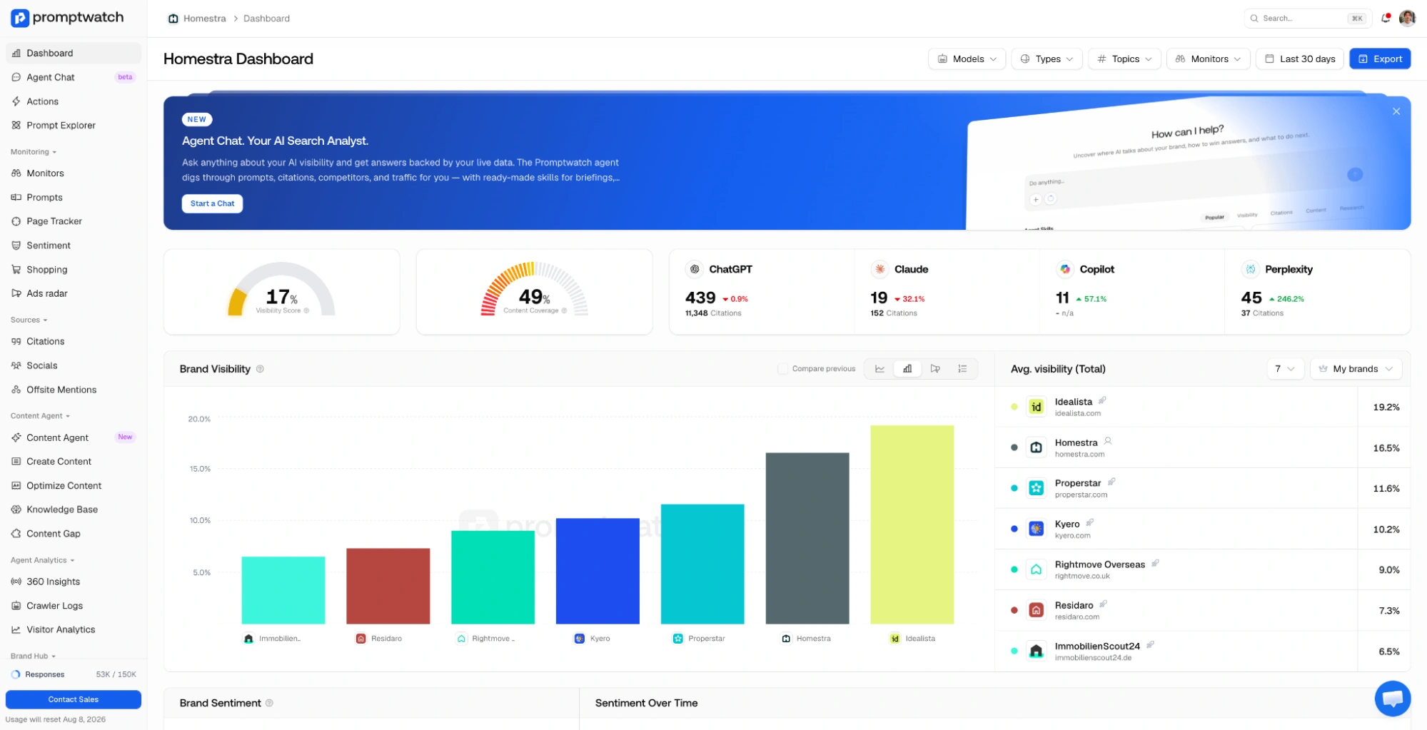 Promptwatch dashboard.