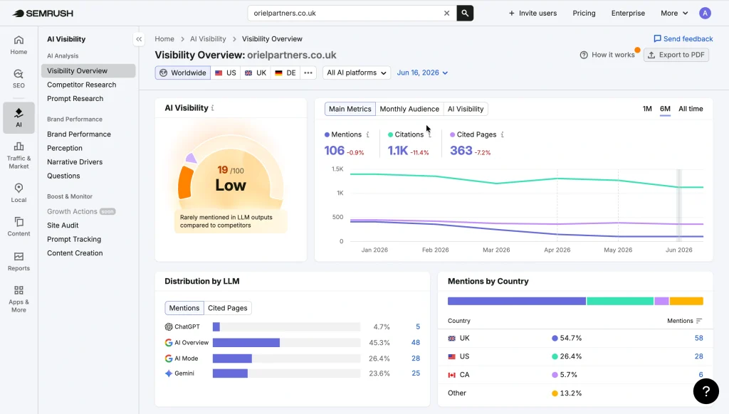 Semrush AI Visibility Toolkit.
